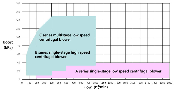Centrifugal blower_Changsha Blower Co., Ltd.
