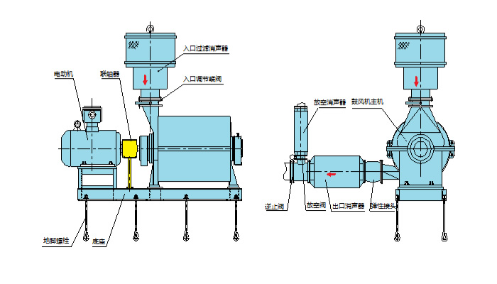 Centrifugal blower_Changsha Blower Co., Ltd.