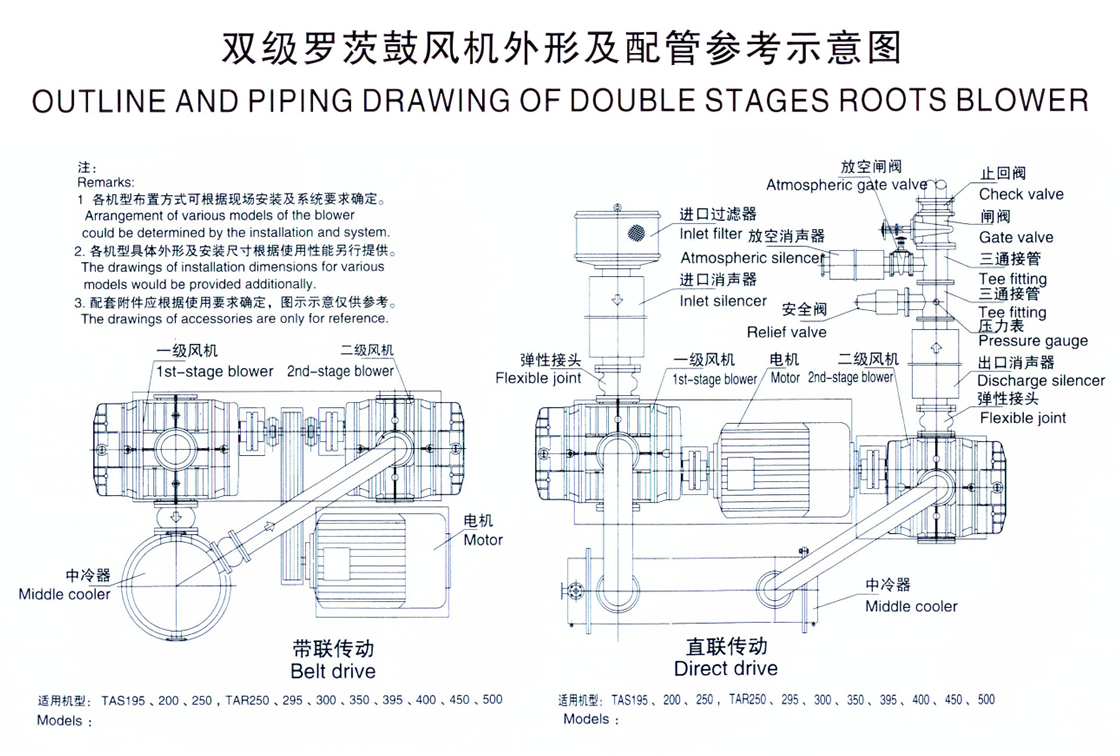 Roots blower_Changsha Blower Co., Ltd.