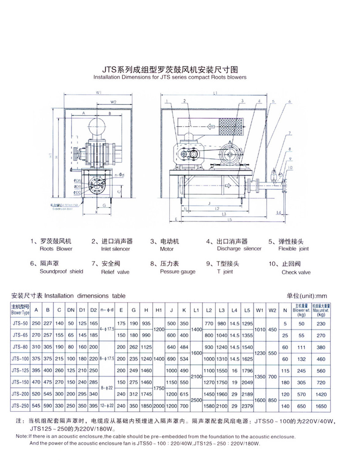 罗茨鼓风机_长沙BB电子官方网站_罗茨鼓风机_真空泵_离心鼓风机