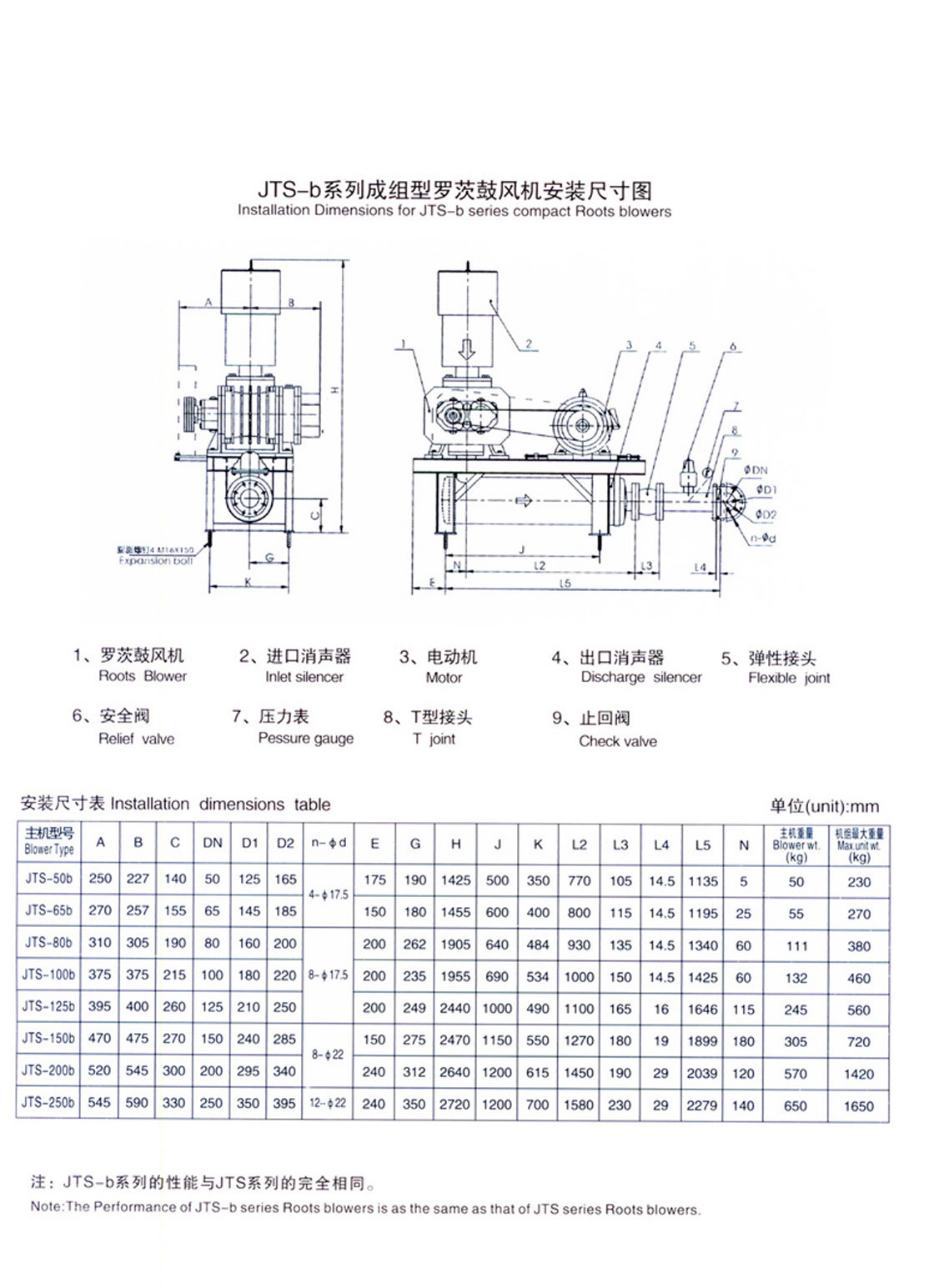 罗茨鼓风机_长沙BB电子官方网站_罗茨鼓风机_真空泵_离心鼓风机