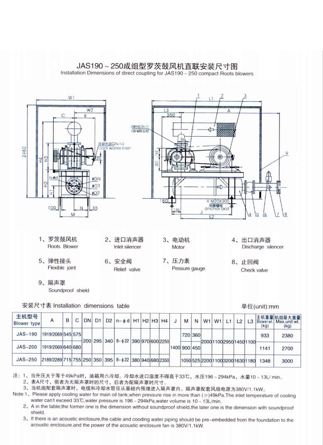 罗茨鼓风机_长沙BB电子官方网站_罗茨鼓风机_真空泵_离心鼓风机