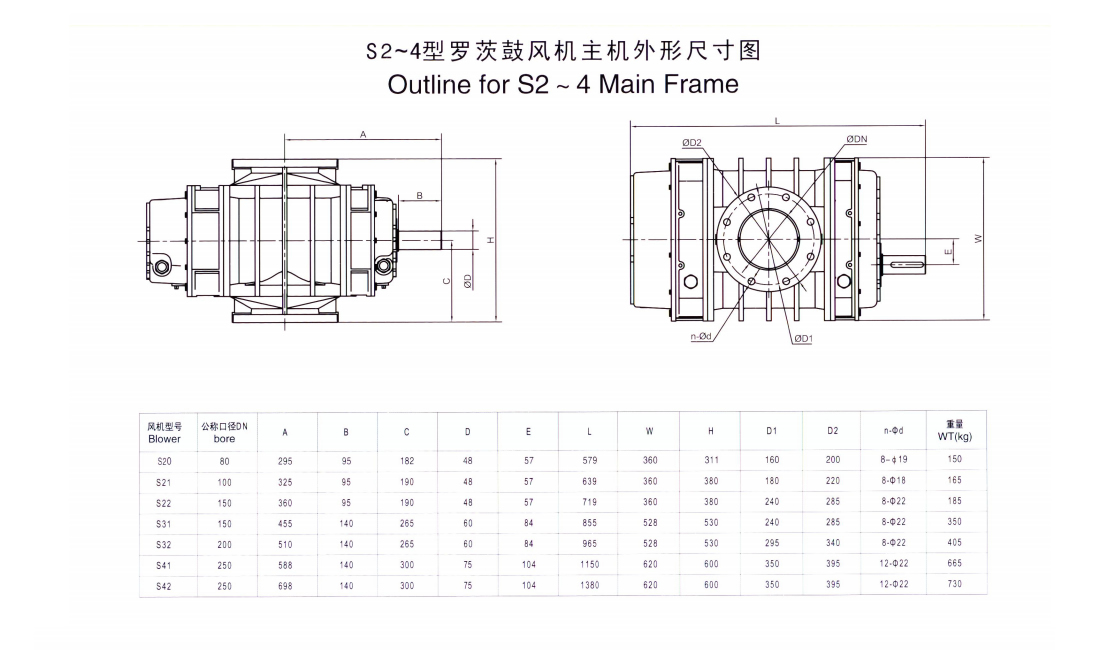 罗茨鼓风机_长沙BB电子官方网站_罗茨鼓风机_真空泵_离心鼓风机
