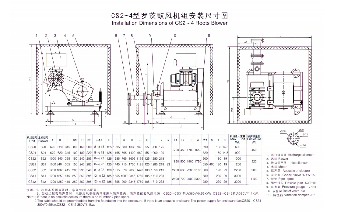 罗茨鼓风机_长沙BB电子官方网站_罗茨鼓风机_真空泵_离心鼓风机