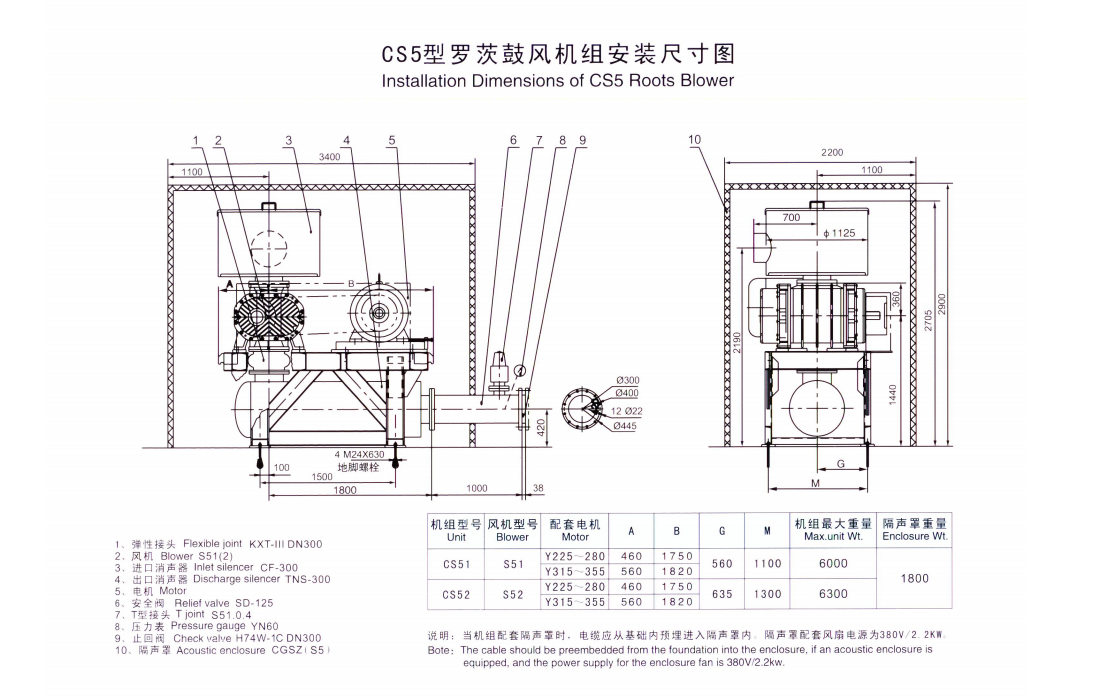 罗茨鼓风机_长沙BB电子官方网站_罗茨鼓风机_真空泵_离心鼓风机