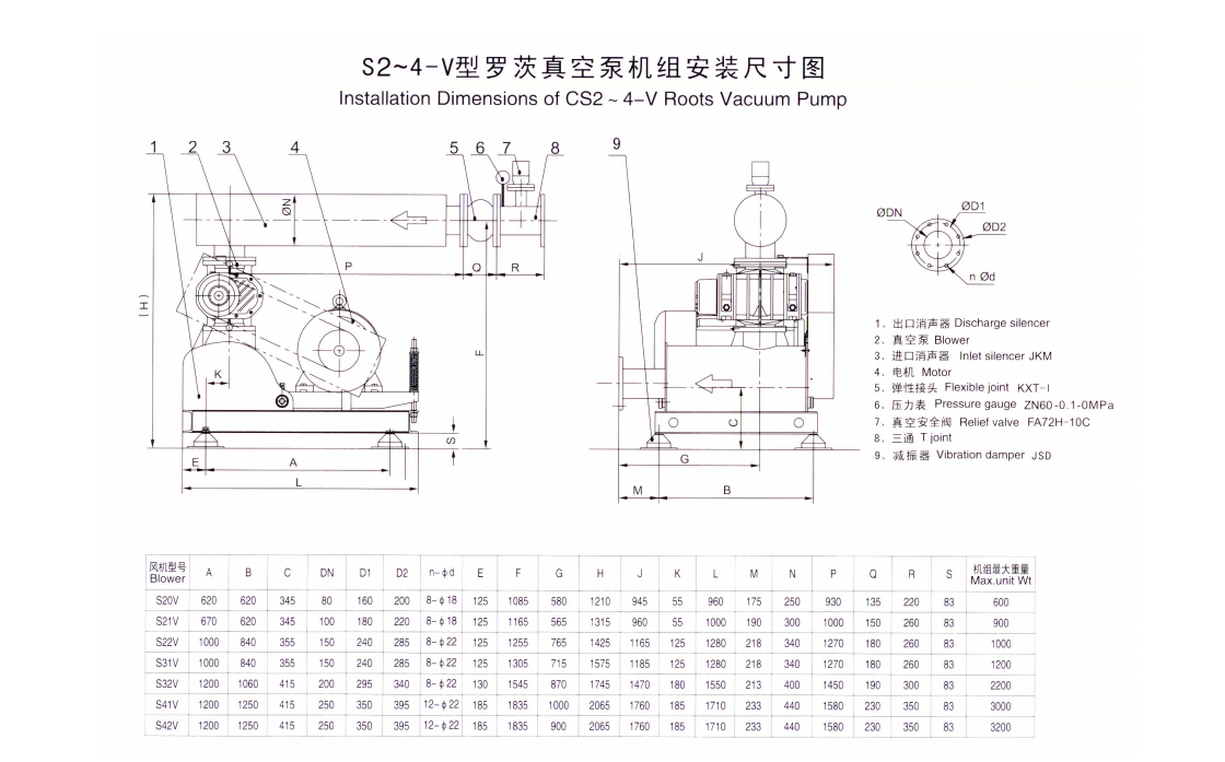 罗茨鼓风机_长沙BB电子官方网站_罗茨鼓风机_真空泵_离心鼓风机