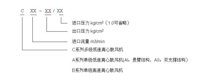 离心鼓风机_长沙BB电子官方网站_罗茨鼓风机_真空泵_离心鼓风机