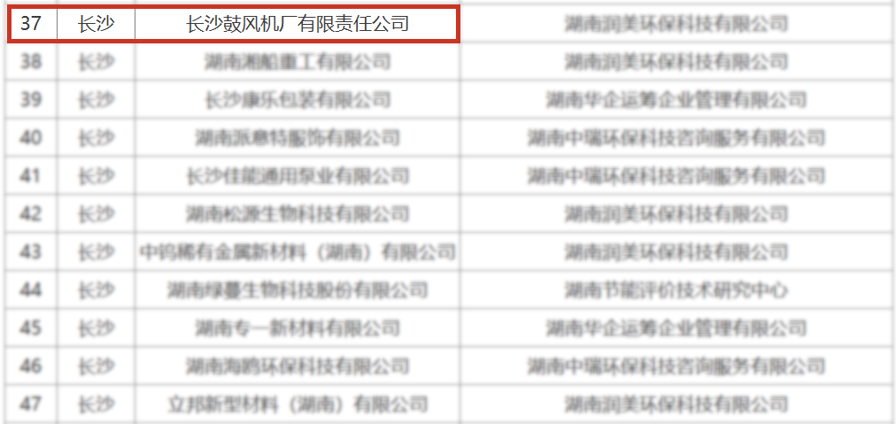 新闻资讯_长沙BB电子官方网站_罗茨鼓风机_真空泵_离心鼓风机
