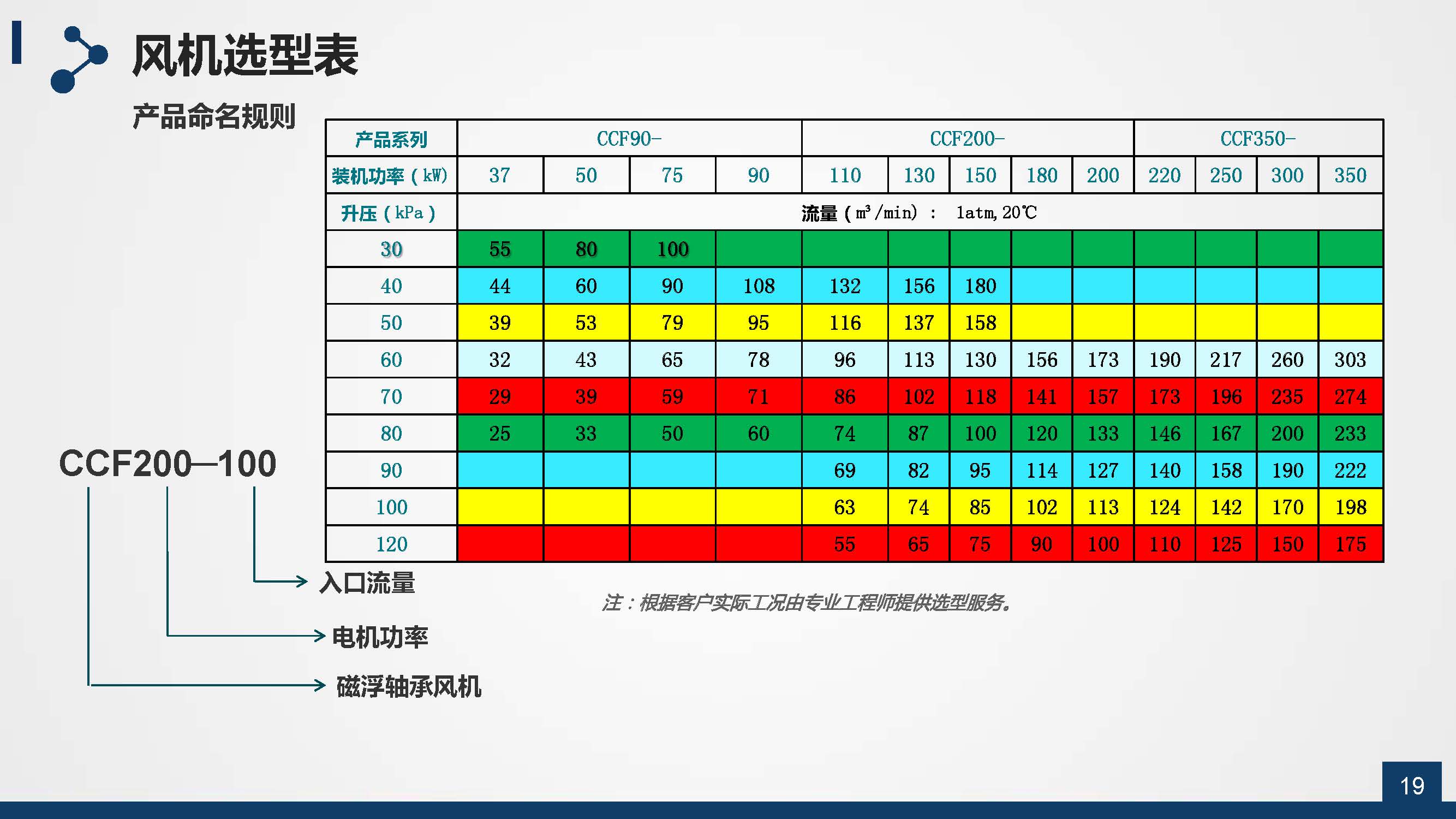 节能鼓风机_长沙BB电子官方网站_罗茨鼓风机_真空泵_离心鼓风机